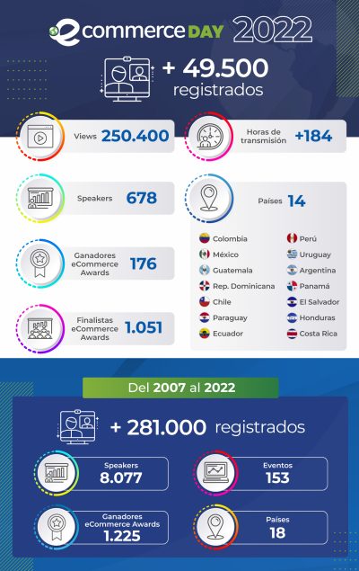 infografia_instituto_2022